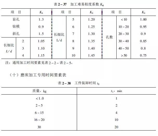 1工时≠1小时!工时原来是这样计算的,别被忽悠了!的图27